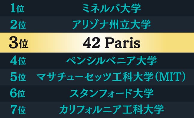 総合第1位