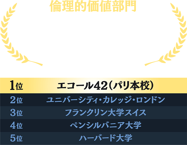 論理的価値部門第1位