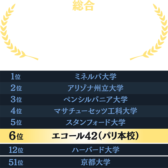 総合第1位