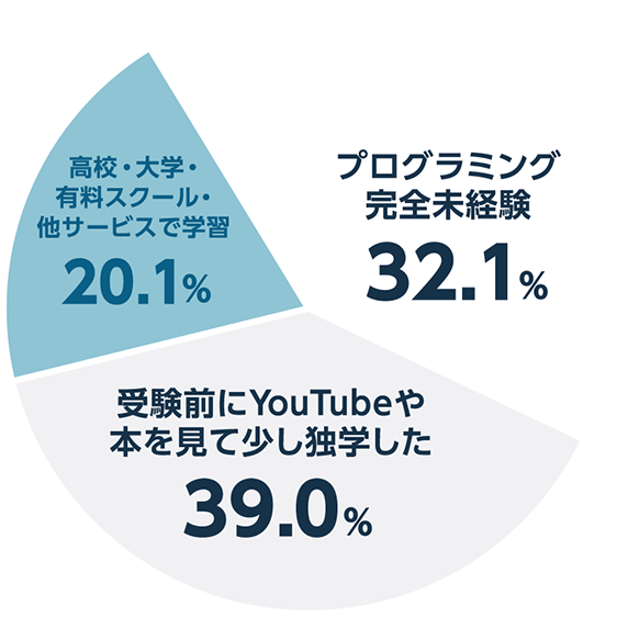 安心ポイント画像