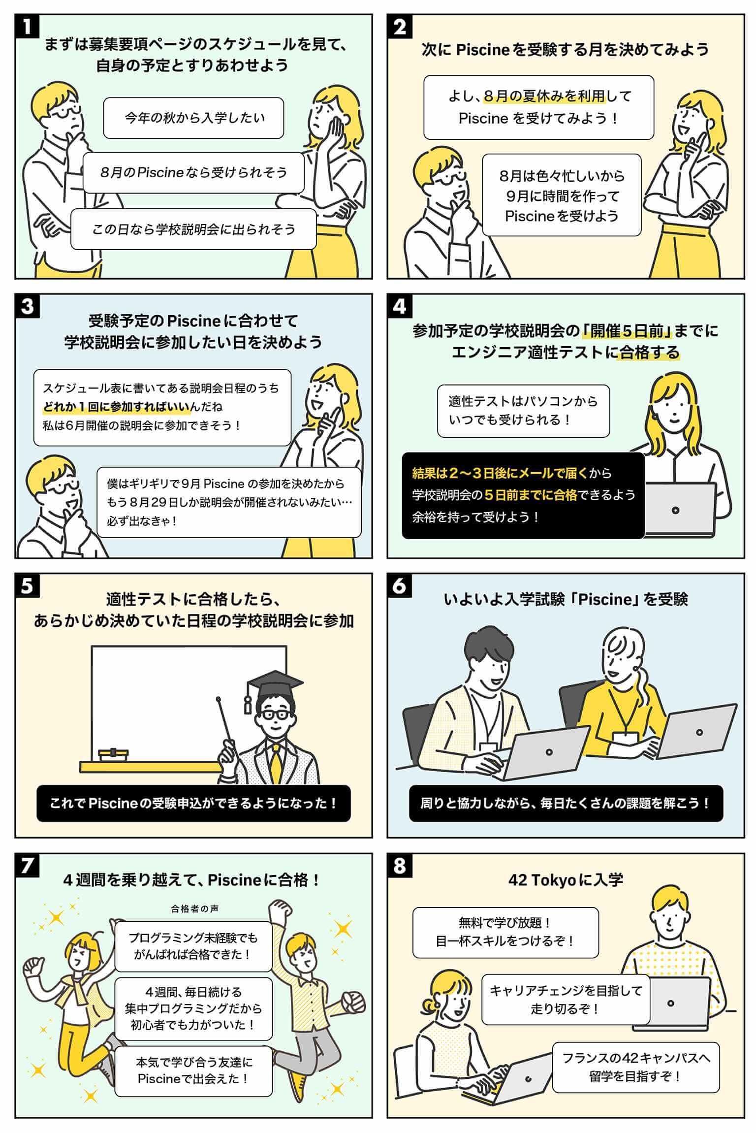 入学までの道のりイラスト