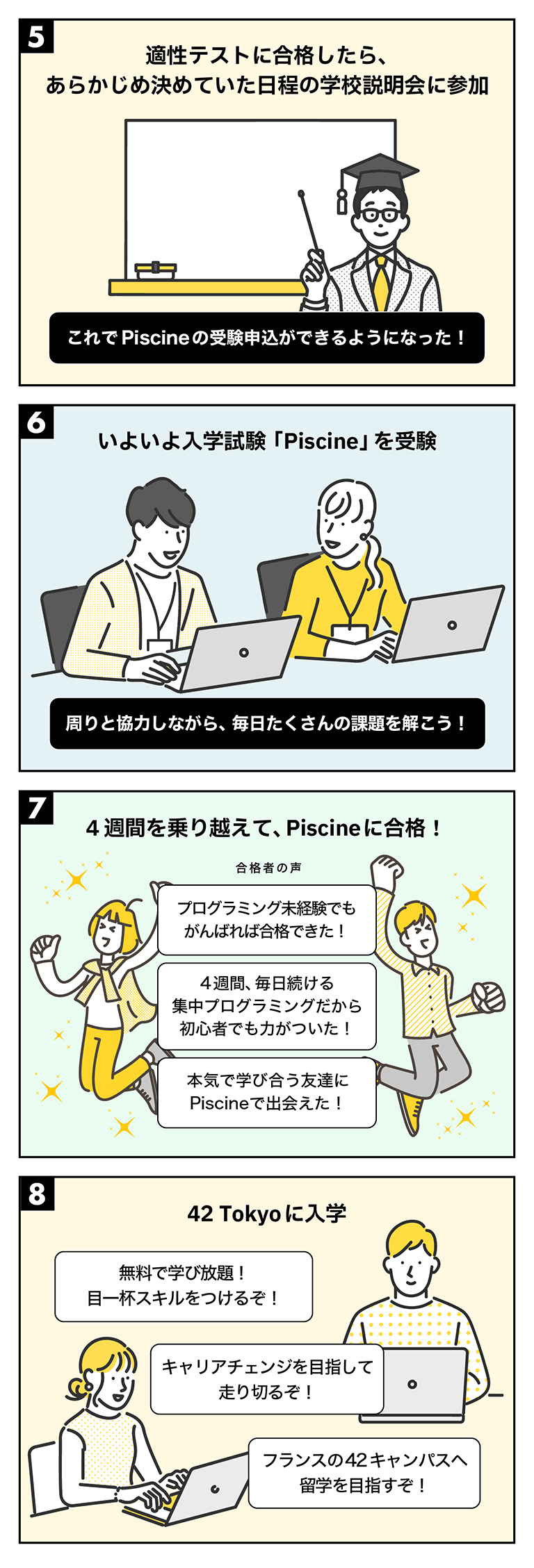 募集要項 | 42 Tokyo フランス発のエンジニア養成機関